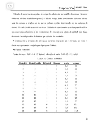 Evaporación REPORTE FINAL
39
El diseño de experimentos ayuda a investigar los efectos de las variables de entrada (factores)
sobre una variable de salida (respuesta) al mismo tiempo. Estos experimentos consisten en una
serie de corridas, o pruebas, en las que se realizan cambios intencionales en las variables de
entrada. En cada corrida se recolectan datos. El diseño de experimentos se utiliza para identificar
las condiciones del proceso y los componentes del producto que afectan la calidad, para luego
determinar la configuración de factores que optimiza los resultados.
A continuación se presentan los niveles de variación propuestos en el proyecto, así como el
diseño de experimentos arrojado por el programa Minitab:
Niveles de variación:
Presión de vapor: 3 (0.5, 1.0, 1.5 Kg/cm2) y Presión de vacío: 3 (10, 17.5, 25 cmHg)
TABLA 12 Corridas en Minitab
OrdenEst OrdenCorrida PtCentral Bloques pvacio pvapor
1 1 1 1 0,5 10
2 2 1 1 1,5 10
3 3 1 1 0,5 25
4 4 1 1 1,5 25
5 5 1 1 0,5 10
6 6 1 1 1,5 10
7 7 1 1 0,5 25
8 8 1 1 1,5 25
9 9 1 1 0,5 10
10 10 1 1 1,5 10
11 11 1 1 0,5 25
12 12 1 1 1,5 25
13 13 0 1 1,0 17.5
14 14 0 1 1,0 17.5
15 15 0 1 1,0 17.5
 