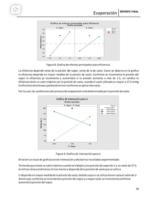 Evaporación REPORTE FINAL
43
Figura 8. Grafica de efectos principales para eficiencia.
La eficiencia depende tanto de la presión del vapor, como de la de vacío. Como se observa en la gráfica
la eficiencia depende en mayor medida de la presión de vacío. Conforme se incrementa la presión del
vapor la eficiencia se incrementa y aumentará si la presión aumenta a más de 1.5, en cambio la
eficiencia tiene un valor máximo con la presión de vacío, cuando el vacío utilizadoes mayor a 17.5 cmHg
la eficienciadisminuye ypodríadisminuirconformese aplicamásvacío.
Por locual,las condicionesdel procesode evaporaciónestádeterminadoporlapresiónde vacío.
Figura 9. Grafica de interacción para U.
Al existiruncruce de graficasexiste interacciónyafectanlosresultadosexperimentales
Teniendoque existe unvalormáximocuandose trabajóauna presiónde vaporde 1 y un vacío de 17.5,
al utilizarotrascondicionesel Uesmenory depende de lapresiónde vacíoque se utilice.
U depende enmayormedidade lapresiónde vacío,debidoaque si se utilizamenorvacíoel valorde U
disminuye,conforme se incrementalapresióndel vaporya mayorvacío se incrementaconforme
aumentalapresióndel vapor.
 