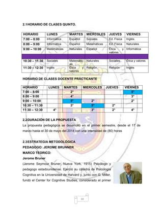 30
2.1HORARIO DE CLASES QUINTO.
HORARIO LUNES MARTES MIERCOLES JUEVES VIERNES
7:00 – 8:00 Informática Español Sociales Ed. Física Inglés.
8:00 – 9:00 Informática Español Matemáticas Ed. Física Naturales
9:00 – 10:00 Matemáticas Naturales Español Ética y
valores
Informática
10:30 – 11:30 Sociales Matemátic
as
Naturales Sociales Ética y valores
11:30 – 12:30 inglés Ética y
valores
Religión Religión Inglés
HORARIO DE CLASES DOCENTE PRÁCTICANTE
HORARIO LUNES MARTES MIERCOLES JUEVES VIERNES
7:00 – 8:00 2° 5°
8:00 – 9:00 4° 3°
9:00 – 10:00 5° 2° 2°
10:30 – 11:30 3° 5° 2°
11:30 – 12:30 4° 3° 2° 4°
2.2DURACIÓN DE LA PROPUESTA
La propuesta pedagógica se desarrolló en el primer semestre, desde el 17 de
marzo hasta el 30 de mayo del 2014 con una intensidad de (80) horas
2.3ESTRATEGIA METODOLÓGICA
PEDAGOGO: JEROME BRUNNER
MARCO TEORICO:
Jerome Bruner
(Jerome Seymour Bruner; Nueva York, 1915) Psicólogo y
pedagogo estadounidense. Ejerció su cátedra de Psicología
Cognitiva en la Universidad de Harvard y, junto con G. Miller,
fundó el Center for Cognitive Studies, considerado el primer
 