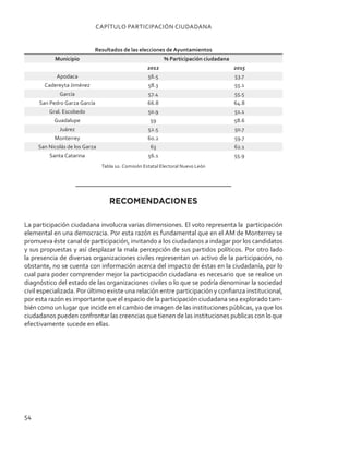 Encuesta de Cultura Ciudadana Monterrey 2015