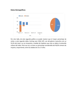 Datos Demográficos




Por otro lado, de este segundo gráfico se puede mostrar que el mayor porcentaje de
visitas a este segundo video, Coming soon 2016 UPC, son del género masculino con un
53,1% del total y se va intuyendo a medida de hipótesis que esto se debe al contenido
urbano del video. Pero aun así, se tiene un porcentaje considerable del 46,9% número de
mujeres, mayormente, entre las edades de 13 a 17 años.
 