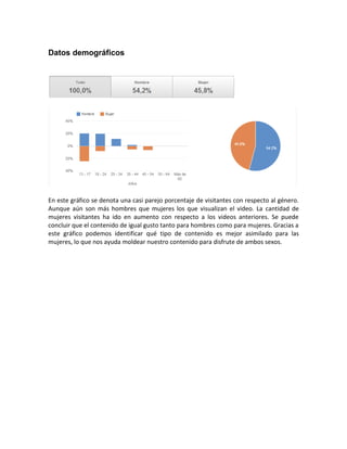 Datos demográficos




En este gráfico se denota una casi parejo porcentaje de visitantes con respecto al género.
Aunque aún son más hombres que mujeres los que visualizan el video. La cantidad de
mujeres visitantes ha ido en aumento con respecto a los videos anteriores. Se puede
concluir que el contenido de igual gusto tanto para hombres como para mujeres. Gracias a
este gráfico podemos identificar qué tipo de contenido es mejor asimilado para las
mujeres, lo que nos ayuda moldear nuestro contenido para disfrute de ambos sexos.
 