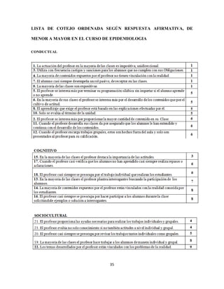 LISTA DE COTEJO ORDENADA SEGÚN RESPUESTA AFIRMATIVA, DE

MENOR A MAYOR EN EL CURSO DE EPIDEMIOLOGIA

CONDUCTUAL




                            35
 