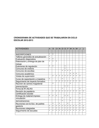 CRONOGRAMA DE ACTIVIDADES QUE SE TRABAJARON EN CICLO
ESCOLAR 2012-2013
ACTIVIDADES A S O N D E F M A M J J
INSCRIPCIONES * *
Talleres generales de actualización *
Evaluación diagnostica * *
Elaboración y entrega de plan de
trabajo
* * *
Exámenes de regulación * * *
Concurso de oratoria *
Concurso de escoltas * * * *
Concurso académico * * *
Visitas de supervisión * * * * * * * * * *
Curso de capacitación a maestros * * *
Seguimiento de trayecto formativo * * * * * * * * *
Reunión de carrera magisterial * *
preinscripción * *
Firma de R1,R2,R3 * *
Revisión de papelería * * * * * * * * * * *
Certificación escolar *
Entrega de material impreso * * * * *
vinculación * * *
demostraciones * * *
Reuniones con la Soc. de padres * * * *
gestoría * * * * * * * * * * * *
Reuniones colegiadas * * * * * * * * * * * *
Seguimiento de escuelas * * * * * * * * * * * *
 