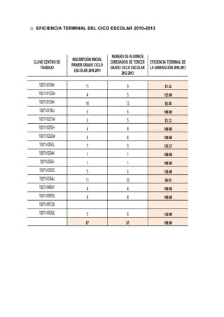 ☺ EFICIENCIA TERMINAL DEL CICO ESCOLAR 2010-2013
 
