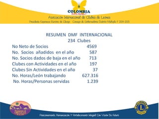 RESUMEN DMF INTERNACIONAL
234 Clubes
No Neto de Socios 4569
No. Socios añadidos en el año 587
No. Socios dados de baja en el año 713
Clubes con Actividades en el año 197
Clubes Sin Actividades en el año 37
No. Horas/León trabajando 627.316
No. Horas/Personas servidas 1.239
 
