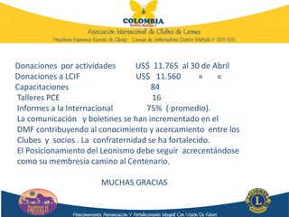 Donaciones por actividades US$ 11.765 al 30 de Abril
Donaciones a LCIF US$ 11.560 « «
Capacitaciones 84
Talleres PCE 16
Informes a la Internacional 75% ( promedio).
La comunicación y boletines se han incrementado en el
DMF contribuyendo al conocimiento y acercamiento entre los
Clubes y socios . La confraternidad se ha fortalecido.
El Posicionamiento del Leonismo debe seguir acrecentándose
como su membresía camino al Centenario.
MUCHAS GRACIAS
 