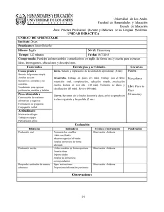 Universidad de Los Andes
Facultad de Humanidades y Educación
Escuela de Educación
Área: Práctica Profesional Docente y Didáctica de las Lenguas Modernas
25
UNIDAD DIDÁCTICA
UNIDAD DE APRENDIZAJE
Instituto: Xxxx
Practicante: Enver Briceño
Idioma: Inglés Nivel: Elementary
Tiempo: 120 minutos Fecha: 18/7/2016
Competencia: Participa en intercambios comunicativos en inglés de forma oral y escrita para expresar
ideas, interrogantes, ubicaciones y descripciones.
Contenidos Estrategias y actividades Recursos
Conceptuales
Sintaxis del presentesimple
Auxiliar do/does
Sustantivos contables y no
contables
Vocabulario para expresar
preferencias, comidas y bebidas
Inicio. Saludo y explicación de la unidad de aprendizaje (4 min)
Desarrollo. Trabajo en pares (15 min). Trabajo con el libro:
repetición oral, completación, selección simple, producción
escrita, lectura en voz alta (30 min). Tormenta de ideas y
clasificación (15 min). Review (40 min).
Cierre. Resumen de lo hecho durante la clase, aviso de prueba en
la clase siguiente y despedida. (5 min)
Pizarra
Marcadores
Libro Face to
Face
ElementaryProcedimentales
Construcción de oraciones
afirmativas y negativas
Formulación de preguntas
Conjugación verbal
Actitudinales
Motivación al logro
Trabajo en equipo
Participación activa
Evaluación
Evidencias Indicadores Técnica e Instrumento Ponderación
Producción oral Pronuncia los vocablos
Habla con fluidez
Muestraseguridad al hablar
Emplea estructuras de forma
adecuada
Observación - bitácora
Producción escrita Utiliza vocablos de forma oportuna
Enuncia ideas
Expresa dudas
Emplea las estructuras
correspondientes
Observación - bitácora
Respondea estímulos de manera
coherente
Sigue instrucciones
Proporciona información pertinente
Observación - bitácora
Observaciones
 
