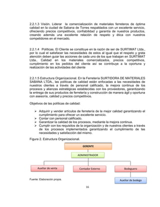 16
2.2.1.3 Visión. Liderar la comercialización de materiales ferreteros de óptima
calidad en la ciudad de Sabana de Torres respaldados con un excelente servicio,
ofreciendo precios competitivos, confiabilidad y garantía de nuestros productos,
creando además una excelente relación de respeto y ética con nuestros
competidores en el mercado.
2.2.1.4 Políticas. El Cliente se constituye en la razón de ser de SURTIMAT Ltda.,
por lo cual el satisfacer las necesidades de estos al igual que el respeto y grata
atención deben guiar las acciones de cada uno de los que trabajan en SURTIMAT
Ltda.. Calidad en los materiales comercializados, precios competitivos,
cumplimiento en los pedidos del cliente así se contribuye a la oportuna y
realización de las actividades del cliente
2.2.1.5 Estructura Organizacional. En la Ferretería SURTIDORA DE MATERIALES
SABANA LTDA., las políticas de calidad están enfocadas a las necesidades de
nuestros clientes a través de personal calificado, la mejora continua de los
procesos y alianzas estratégicas establecidas con los proveedores, garantizando
la entrega de sus productos de ferretería y construcción de manera ágil y oportuna
con asesoría, calidad y precios competitivos.
Objetivos de las políticas de calidad:
 Adquirir y vender artículos de ferretería de la mejor calidad garantizando el
cumplimiento para ofrecer un excelente servicio.
 Contar con personal calificado.
 Garantizar la calidad de los procesos, mediante la mejora continua.
 Cumplir con los requisitos de la organización y de nuestros clientes a través
de los procesos implementados garantizando el cumplimiento de las
necesidades y satisfacción del mismo.
Figura 2. Estructura Organizacional.
Fuente: Elaboración propia.
GERENTE
ADMINISTRADOR
Auxiliar de venta
Auxiliar de bodega
Contador Externo Bodeguero
 