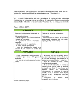 17
Se complementa este organigrama con el Manual de Organización, en el cual se
definen las responsabilidades, las acciones y cargos. Ver Anexo. 3…
2.2.2 Evaluación de riesgos. En este componente se identificaron los principales
riesgos que se pueden presentar en el área de inventarios. Podemos evidenciar
los resultados obtenidos de las entrevistas Ver anexo 4..., se concluye lo siguiente:
Figura 3. Matriz DOFA.
DEBILIDADES OPORTUNIDADES
Capacitación del personal encargado en
el área de inventarios.
- Falta de registros en el control de salida
y entrada de mercancía.
- No hay control de consumo interno de
materiales.
- Falta de personal y/o capacitación
- No existe manual de funciones.
- Falta de organización, existe una
carencia de un sistema de control de
inventario.
Facilidad de contactar proveedores
nacionales.
- Instalación de un sistema de inventario
sistematizado para tener una información
rápida y control del inventario.
FORTALEZAS AMENAZAS
- Existe compromiso, responsabilidad y
honestidad por parte del personal
encargado.
- Se cuenta con materiales de la mejor
calidad.
- No cuenta con un encargado directo
que se responsabilice del inventario, por
lo que se imposibilita responsabilizar a
alguien en caso de faltantes y extravíos.
- Pago de arriendo del local, genera
costos en los inventarios.
- No se cumple las reglas en cuanto de
prevención de riesgos para el personal
encargado del área de inventarios, por
ejemplo: utilizar las herramientas
indicadas para el transporte de material
pesado, si no se cumplen estas reglas
podrían ocurrir accidentes laborales
graves.
- Inseguridad, se debería tener
asegurado los inventarios.
Fuente: Elaboración propia.
 