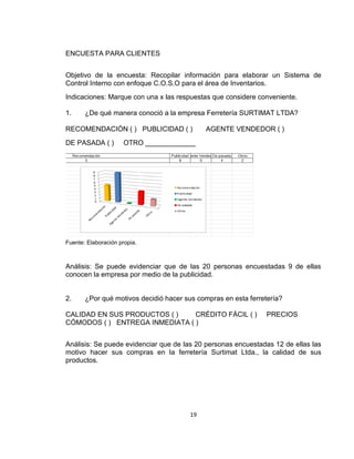 19
ENCUESTA PARA CLIENTES
Objetivo de la encuesta: Recopilar información para elaborar un Sistema de
Control Interno con enfoque C.O.S.O para el área de Inventarios.
Indicaciones: Marque con una x las respuestas que considere conveniente.
1. ¿De qué manera conoció a la empresa Ferretería SURTIMAT LTDA?
RECOMENDACIÓN ( ) PUBLICIDAD ( ) AGENTE VENDEDOR ( )
DE PASADA ( ) OTRO _____________
Fuente: Elaboración propia.
Análisis: Se puede evidenciar que de las 20 personas encuestadas 9 de ellas
conocen la empresa por medio de la publicidad.
2. ¿Por qué motivos decidió hacer sus compras en esta ferretería?
CALIDAD EN SUS PRODUCTOS ( ) CRÉDITO FÁCIL ( ) PRECIOS
CÓMODOS ( ) ENTREGA INMEDIATA ( )
Análisis: Se puede evidenciar que de las 20 personas encuestadas 12 de ellas las
motivo hacer sus compras en la ferretería Surtimat Ltda., la calidad de sus
productos.
 