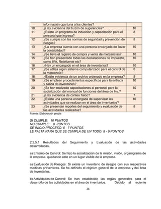 26
información oportuna a los clientes?
10 ¿Hay evidencia del buzón de sugerencias? 10
11 ¿Existe un programa de inducción y capacitación para el
personal que ingresa?
8
12 ¿Se cumple con las normas de seguridad y prevención de
riesgos?
8
13 ¿La empresa cuenta con una persona encargada de llevar
la contabilidad?
10
14 ¿Se lleva el registro de compra y venta de mercancías? 10
15 ¿Se han presentado todas las declaraciones de impuesto,
como IVA, Retefuente etc?
10
16 ¿Hay un encargado en el área de inventarios? 10
17 ¿Se utiliza algún sistema computarizado para el control de
la mercancía?
0
18 ¿Existe evidencia de un archivo ordenado en la empresa? 5
19 ¿Se emplean procedimientos específicos para la entrada
y salida de inventarios?
10
20 ¿Se han realizado capacitaciones al personal para la
socialización del manual de funciones del área de Inv.?
10
21 ¿Hay evidencia de conteo físico? 7
22 ¿Existe una persona encargada de supervisar las
actividades que se realizan en el área de Inventarios?
10
23 ¿Se presentan reportes del seguimiento y evaluación de
las actividades realizadas?
8
Fuente: Elaboración propia
SI CUMPLE: 10 PUNTOS
NO CUMPLE: 0 PUNTOS
SE INICIO PROCESO: 5 - 7 PUNTOS
LE FALTA PARA QUE SE CUMPLA DE UN TODO: 8 - 9 PUNTOS
2.2.5.1 Resultados del Seguimiento y Evaluación de las actividades
desarrolladas.
a) Entorno de Control: Se hizo la socialización de la misión, visión, organigrama de
la empresa, quedando esto en un lugar visible de la empresa.
a) Evaluación de Riesgos: Si existe un inventario de riesgos con sus respectivas
medidas preventivas. Se ha definido el objetivo general de la empresa y del área
de inventarios.
b) Actividades de Control: Se han establecido las reglas generales para el
desarrollo de las actividades en el área de inventarios. Debido al reciente
 