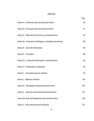 31
ANEXOS
Pág.
Anexo A. Entrevista para el personal interno 32
Anexo B. Encuesta para el personal interno 41
Anexo C. Manual de funciones y procedimientos 54
Anexo D. Inventario de Riesgos y medidas preventivas 80
Anexo E. Guía de Entrevistas 84
Anexo F. Formatos 88
Anexo G. Líneas de información y comunicación 92
Anexo H. Entrevista a la Gerente 94
Anexo I. Encuesta para los clientes 97
Anexo J. Balance General 118
Anexo K. Resultados del levantamiento físico 120
Anexo L. Acta de inicio del levantamiento físico 137
Anexo M. Acta de finalización del inventario físico 139
Anexo L. Fotos del área de inventarios 141
 