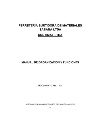 55
FERRETERIA SURTIDORA DE MATERIALES
SABANA LTDA
SURTIMAT LTDA
MANUAL DE ORGANIZACIÓN Y FUNCIONES
DOCUMENTO Nro. 001
APROBADO EN SABANA DE TORRES, SANTANDER 09/11/2012
 
