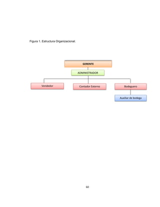 60
Figura 1. Estructura Organizacional.
GERENTE
ADMINISTRADOR
Vendedor
Auxiliar de bodega
Contador Externo Bodeguero
 