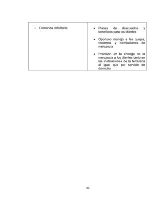 82
- Demanda debilitada  Planes de descuentos y
beneficios para los clientes
 Oportuno manejo a las quejas,
reclamos y devoluciones de
mercancía
 Precisión en la entrega de la
mercancía a los clientes tanto en
las instalaciones de la ferretería
al igual que por servicio de
domicilio
 