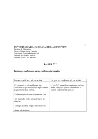 14
UNIVERSIDAD CATOLICA DE LA SANTISIMA CONCEPCION
Facultad de Educación
Carrera: Educación de Párvulos
Asignatura: Práctica Pedagógica I.
Docente: Sra. Loreto Muñoz.
Nombre: Fresia Díaz Navarro.


                                      TALLER Nº 7


Puntos que confirman y que no confirman tu vocación



Lo que confirma mi vocación                 Lo que no confirma mi vocación

-El compartir con los niños/as, sigo        - “NADA” hasta el momento que me haga
confirmando que no me equivoque cuando      dudar y siquiera pensar n abandonar la
elegí estudiar esta carrera.                carrera y cambiar de opinión.

-Es lo que quiero como proyecto de vida.

-Ser mediador en los aprendizaje de los
niños/as

-Entregar afecto y respeto a los niños/as

-Amor a la infancia.
 