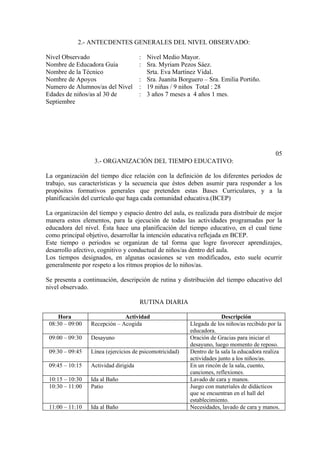 2.- ANTECDENTES GENERALES DEL NIVEL OBSERVADO:

Nivel Observado                       : Nivel Medio Mayor.
Nombre de Educadora Guía              : Sra. Myriam Pezos Sáez.
Nombre de la Técnico                    Srta. Eva Martínez Vidal.
Nombre de Apoyos                      : Sra. Juanita Borguero – Sra. Emilia Portiño.
Numero de Alumnos/as del Nivel        : 19 niñas / 9 niños Total : 28
Edades de niños/as al 30 de           : 3 años 7 meses a 4 años 1 mes.
Septiembre




                                                                                             05
                  3.- ORGANIZACIÓN DEL TIEMPO EDUCATIVO:

La organización del tiempo dice relación con la definición de los diferentes períodos de
trabajo, sus características y la secuencia que éstos deben asumir para responder a los
propósitos formativos generales que pretenden estas Bases Curriculares, y a la
planificación del currículo que haga cada comunidad educativa.(BCEP)

La organización del tiempo y espacio dentro del aula, es realizada para distribuir de mejor
manera estos elementos, para la ejecución de todas las actividades programadas por la
educadora del nivel. Ésta hace una planificación del tiempo educativo, en el cual tiene
como principal objetivo, desarrollar la intención educativa reflejada en BCEP.
Este tiempo o periodos se organizan de tal forma que logre favorecer aprendizajes,
desarrollo afectivo, cognitivo y conductual de niños/as dentro del aula.
Los tiempos designados, en algunas ocasiones se ven modificados, esto suele ocurrir
generalmente por respeto a los ritmos propios de lo niños/as.

Se presenta a continuación, descripción de rutina y distribución del tiempo educativo del
nivel observado.

                                      RUTINA DIARIA

     Hora                     Actividad                               Descripción
 08:30 – 09:00   Recepción – Acogida                     Llegada de los niños/as recibido por la
                                                         educadora.
 09:00 – 09:30   Desayuno                                Oración de Gracias para iniciar el
                                                         desayuno, luego momento de reposo.
 09:30 – 09:45   Línea (ejercicios de psicomotricidad)   Dentro de la sala la educadora realiza
                                                         actividades junto a los niños/as.
 09:45 – 10:15   Actividad dirigida                      En un rincón de la sala, cuento,
                                                         canciones, reflexiones.
 10:15 – 10:30   Ida al Baño                             Lavado de cara y manos.
 10:30 – 11:00   Patio                                   Juego con materiales de didácticos
                                                         que se encuentran en el hall del
                                                         establecimiento.
 11:00 – 11:10   Ida al Baño                             Necesidades, lavado de cara y manos.
 