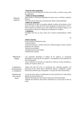 - Panel de Feliz cumpleaños:
                     En cada mes del año aparecen las fotos de los niños y la fecha en que están
                     de cumpleaños
                     - Tablero de Responsabilidad:
                     Lugar donde se encuentran destinadas las tareas como: servilletas, manteles,
  Material
                     floreros,
  Expuesto           Y las fotos de los niños que se destinan para dichas responsabilidades
                     -Tablero de Asistencia:
                     En la puerta de la sala, se encuentra ubicado el tablero de asistencia, en los
                     cuales los niños y niñas del nivel tienen designado un número del 1 al 28, y
                     ellos reconocen su número, que es una cartulina con el número impreso, y al
                     reconocerlo lo colocan en el lugar que corresponde en el tablero
                     - Calendario:
                     Calendario del mes en curso, junto con el cuento correspondiente a dicho
                     mes.

                                                                                                 07
                     -Fichero Técnico:
                     El que contiene información como:
                     -Asistencia diaria
                     -Ficha de alumnos/as: nombre, dirección, nombre de papá y mamá y número
                     telefónicos de contactos.
                     -Horario de actividades
                     -Calendarización de actividades
                     -Planificación semanal.


 Material de         -Los materiales destinados al trabajo de los niños/as, se encuentran
  Trabajo            distribuidos en cada uno de los estantes, y corresponden al área específica al
                     cual corresponden.
                 :
                     -Estos materiales son acordes a la edad de los niños/as, los hay de plásticos,
                     madera, de muchos colores, etc.

 Condiciones : -Dentro del aula del nivel, se encuentran dos ventanales grandes, con
de Iluminación protección, de los cuales deriva iluminación natural y ventilación, a parte,
 y Ventilación iluminación artificial, que corresponde a seis pares de tubos fluorescentes.

Modificación     :   -La sala de clases debe ser modificada en ciertos periodos de la rutina diaria,
de la sala de        algunos de estos periodos son:
   clases            -Después del desayuno, para realizar ejercicios de psicomotricidad.
                     -Después del almuerzo, para ubicar colchonetas en el piso para la hora de
                     siesta.
 