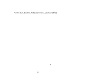 Fuentes: Curé, Escalona, Rodríguez, Sánchez, Uzcategui (2012)




                                                  16




                                 13
 