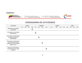 CUADRO Nº3




                                   CRONOGRAMA DE ACTIVIDADES
        ACTIVIDAD                   ENERO                FEBRERO             MARZO                  ABRIL
                              S1   S2   S3   S4   S1   S2    S3    S4   S1   S2    S3   S4   S1   S2     S3   S4
  Búsqueda de la posible
       comunidad                             X
 1era Visita a la comunidad
       (Presentación)                             X
 2da. Visita a la Comunidad
    (Discusión sobre las
       Necesidades)
                                                       X
Recolección de información
  de la Comunidad (Acta
Constitutiva, Censo, Reseña                                 X
       Histórica, etc.)

 Visita a la Comunidad en
 compañía del Lcdo. Isaac
          Ledezma
                                                                   X

                                                             19
 