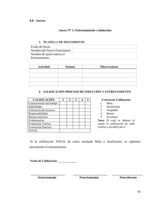 91
4.6 Anexos
Anexo N° 1: Entrenamiento e inducción
1. PLANILLA DE SEGUIMIENTO
2. CALIFICACIÓN PROCESO DE INDUCCIÓN Y ENTRENAMIENTO
CALIFICACIÓN 1 2 3 4 5 Criterio de Calificación
Conocimiento del trabajo 1 Malo
Habilidades 2 Insuficiente
Utilización de recursos 3 Aceptable
Responsabilidad 4 Bueno
Buenas prácticas 5 Excelente
Colaboración Nota: El total se obtiene al
sumar la calificación de cada
criterio y dividirlo por 6
Evaluación Teórica
Evaluación Práctica
TOTAL
Si la calificación TOTAL da como resultado Malo o Insuficiente, se replantea
nuevamente el entrenamiento.
Fecha de Calificación: _____________
________________________ ________________________ ________________________
Firma Evaluado Firma Evaluador Firma Director
Fecha de Inicio
Nombre del Nuevo Funcionario
Nombre de quien realiza el
Entrenamiento
Actividad Semana Observaciones
 