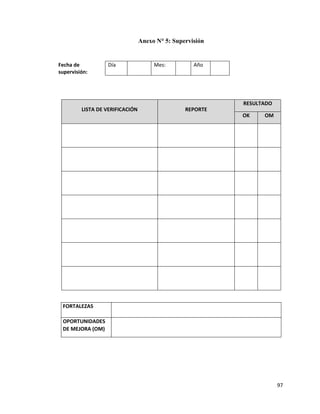 97
Anexo N° 5: Supervisión
Fecha de
supervisión:
Día Mes: Año
LISTA DE VERIFICACIÓN REPORTE
RESULTADO
OK OM
FORTALEZAS
OPORTUNIDADES
DE MEJORA (OM)
 