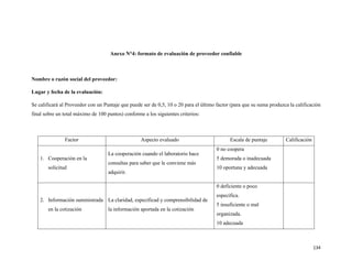 134
Anexo N°4: formato de evaluación de proveedor confiable
Nombre o razón social del proveedor:
Lugar y fecha de la evaluación:
Se calificará al Proveedor con un Puntaje que puede ser de 0,5, 10 o 20 para el último factor (para que su suma produzca la calificación
final sobre un total máximo de 100 puntos) conforme a los siguientes criterios:
Factor Aspecto evaluado Escala de puntaje Calificación
1. Cooperación en la
solicitud
La cooperación cuando el laboratorio hace
consultas para saber que le conviene más
adquirir.
0 no coopera
5 demorada o inadecuada
10 oportuna y adecuada
2. Información suministrada
en la cotización
La claridad, especificad y comprensibilidad de
la información aportada en la cotización
0 deficiente o poco
específica.
5 insuficiente o mal
organizada.
10 adecuada
 