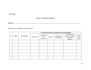175
9.8 Anexos
Anexo 1: Trabajo no conforme
Proceso: ……………………………………………………………………………………………………………………………….
Identificación del trabajo no conforme parte 1:
Nº Origen Descripción
VALORACION DEL TRABAJO NO CONFORME
Ocurrencia
Calificación
de la
ocurrencia
Impacto
Calificación
del impacto
Valoración del
trabajo no conforme
(ocurrencia x
impacto)
Nivel
del
riesgo
 
