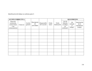 176
Identificación del trabajo no conforme parte 2:
ACCION CORRECTIVA
Acción
general
Descripción
de
actividades
Responsable
de la acción
Fecha
inicio
Fecha
finalización
SEGUIMIENTO
Reacción
(corrección,
control frente
a las
consecuencias)
Causa (s)
¿Se dio
solución
al trabajo
no
conforme?
¿Se
reanudo
el
trabajo?
Autorización
de la
reanudación
(cargo)
 