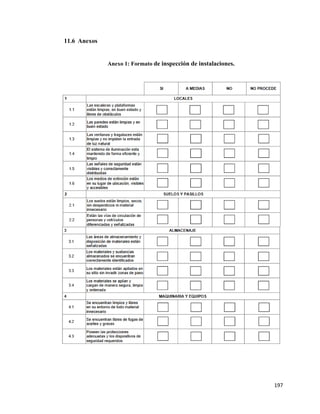 197
11.6 Anexos
Anexo 1: Formato de inspección de instalaciones.
 