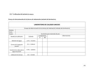 201
12.2 Verificación del método de ensayo.
Ensayo de determinación de la dureza de indentación (método del durómetro).
LABORATORIO DE CALZADO UNICAES
Ensayo de determinación de la dureza de indentación (método del durómetro)
Analista.
Fecha.
Equipo. Durómetro para materiales de piso
Detalles de calibración Estándar
Cumplimiento Observaciones
SI NO
Diámetro de aguja 1.27 + - 0.12mm
Carrera de la aguja de
presión
2.5 + - 0.04mm
Tamaño de la cabeza de la
aguja de presión
0.79 + - 0,03mm
Calibración de dureza 25 + - 0.51HA
 