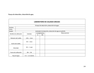 204
Ensayo de absorción y desorción de agua.
LABORATORIO DE CALZADO UNICAES
Ensayo de absorción y desorción de agua
Analista.
Fecha.
Equipo. Analizador de absorción y desorción de agua en palmilla
Detalles de calibración Estándar
Cumplimiento Observaciones
SI NO
Diámetro del rodillo 120 + - 1mm
Ancho del rodillo
50 + - 1mm
Velocidad
20 + - 1 rpm
Fuerza de calibración 80 + - 5N
Flujo de agua 7.5 + - 2.5 ml/min
 