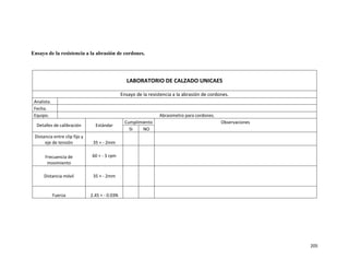 205
Ensayo de la resistencia a la abrasión de cordones.
LABORATORIO DE CALZADO UNICAES
Ensayo de la resistencia a la abrasión de cordones.
Analista.
Fecha.
Equipo. Abrasimetro para cordones.
Detalles de calibración Estándar
Cumplimiento Observaciones
SI NO
Distancia entre clip fijo y
eje de tensión 35 + - 2mm
Frecuencia de
movimiento
60 + - 3 rpm
Distancia móvil 35 + - 2mm
Fuerza 2.45 + - 0.03N
 