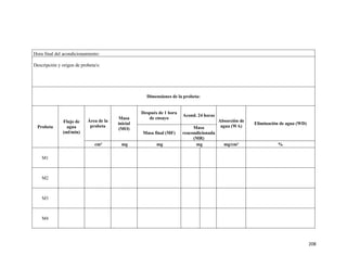 208
Hora final del acondicionamiento:
Descripción y origen de probeta/s:
Dimensiones de la probeta:
Probeta
Flujo de
agua
(ml/min)
Área de la
probeta
Masa
inicial
(MO)
Después de 1 hora
de ensayo
Acond. 24 horas
Absorción de
agua (WA)
Eliminación de agua (WD)
Masa final (MF)
Masa
reacondicionada
(MR)
cm² mg mg mg mg/cm² %
M1
M2
M3
M4
 