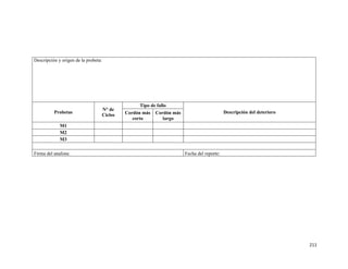 211
Descripción y origen de la probeta:
Probetas
N° de
Ciclos
Tipo de fallo
Descripción del deterioro
Cordón más
corto
Cordón más
largo
M1
M2
M3
Firma del analista: Fecha del reporte:
 