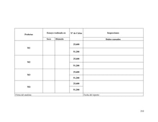 213
Probetas
Ensayo realizado en N° de Ciclos Inspecciones
Seco Húmedo Daños causados
M1
25,600
51,200
M2
25,600
51,200
M3
25,600
51,200
M4
25,600
51,200
Firma del analista: Fecha del reporte:
 