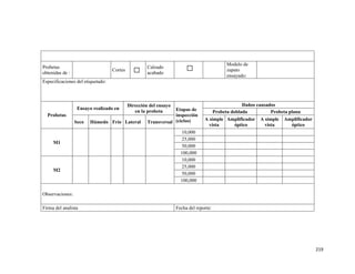 219
Probetas
obtenidas de :
Cortes
Calzado
acabado
Modelo de
zapato
ensayado:
Especificaciones del etiquetado:
Probetas
Ensayo realizado en
Dirección del ensayo
en la probeta Etapas de
inspección
(ciclos)
Daños causados
Probeta doblada Probeta plana
Seco Húmedo Frío Lateral Transversal
A simple
vista
Amplificador
óptico
A simple
vista
Amplificador
óptico
M1
10,000
25,000
50,000
100,000
M2
10,000
25,000
50,000
100,000
Observaciones:
Firma del analista Fecha del reporte:
 