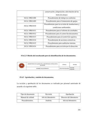 231
15.4.2.3 Diseño del encabezado para la identificación de los documentos.
15.4.3 Aprobación y emisión de documentos.
La revisión y aprobación de los documentos es realizada por personal autorizado de
acuerdo a la siguiente tabla:
conservación y disposición o devolución de los
ítems de ensayo.
SCLC-PRO-008 Procedimiento de trabajo no conforme.
SCLC-PRO-009 Procedimiento para el tratamiento de quejas.
SCLC-PRO-010
Procedimiento para la revisión de instalaciones y
condiciones ambientales.
SCLC-PRO-011 Procedimiento para el informe de resultados.
SCLC-PRO-012 Procedimiento para el control de documentos.
SCLC-PRO-013 Procedimiento para el control de registros.
SCLC-PRO-014 Procedimiento de acciones correctivas.
SCLC-PRO-015 Procedimiento para auditorías internas.
SCLC-PRO-016 Procedimiento para revisión por la dirección.
Tipo de documento Revisión Aprobación
Manual de calidad. Jefe de laboratorio. Director del laboratorio.
Procedimientos. Analista. Jefe de laboratorio.
 