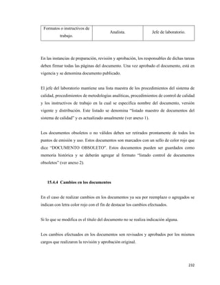 232
En las instancias de preparación, revisión y aprobación, los responsables de dichas tareas
deben firmar todas las páginas del documento. Una vez aprobado el documento, está en
vigencia y se denomina documento publicado.
El jefe del laboratorio mantiene una lista maestra de los procedimientos del sistema de
calidad, procedimientos de metodologías analíticas, procedimientos de control de calidad
y los instructivos de trabajo en la cual se especifica nombre del documento, versión
vigente y distribución. Este listado se denomina “listado maestro de documentos del
sistema de calidad” y es actualizado anualmente (ver anexo 1).
Los documentos obsoletos o no válidos deben ser retirados prontamente de todos los
puntos de emisión y uso. Estos documentos son marcados con un sello de color rojo que
dice “DOCUMENTO OBSOLETO”. Estos documentos pueden ser guardados como
memoria histórica y se deberán agregar al formato “listado control de documentos
obsoletos” (ver anexo 2).
15.4.4 Cambios en los documentos
En el caso de realizar cambios en los documentos ya sea por reemplazo o agregados se
indican con letra color rojo con el fin de destacar los cambios efectuados.
Si lo que se modifica es el título del documento no se realiza indicación alguna.
Los cambios efectuados en los documentos son revisados y aprobados por los mismos
cargos que realizaron la revisión y aprobación original.
Formatos o instructivos de
trabajo.
Analista. Jefe de laboratorio.
 