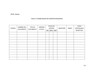 236
15.4.8 Anexos.
Anexo 1: Listado maestro de control de documentos.
CÓDIGO
NOMBRE DEL
DOCUMENTO
TIPO DE
DOCUMENTO
VERSIÓN
ACTUAL
FECHA DE
EDICIÓN UBICACIÓN MEDIO
COPIA
CONTROLADA
RECEPTOR
DÍA MES AÑO
 