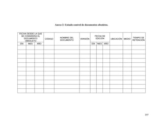 237
Anexo 2: Listado control de documentos obsoletos.
FECHA DESDE LA QUE
SE CONSIDERA EL
DOCUMENTO
OBSOLETO
CÓDIGO
NOMBRE DEL
DOCUMENTO
VERSIÓN
FECHA DE
EDICIÓN UBICACIÓN MEDIO
TIEMPO DE
RETENCIÓN
DÍA MES AÑO DÍA MES AÑO
 