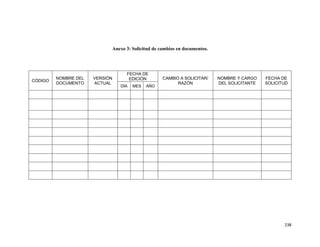 238
Anexo 3: Solicitud de cambios en documentos.
CÓDIGO
NOMBRE DEL
DOCUMENTO
VERSIÓN
ACTUAL
FECHA DE
EDICIÓN CAMBIO A SOLICITAR/
RAZÓN
NOMBRE Y CARGO
DEL SOLICITANTE
FECHA DE
SOLICITUD
DÍA MES AÑO
 