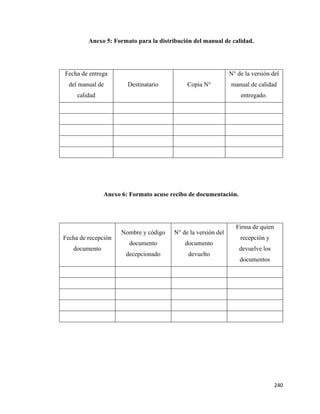 240
Anexo 5: Formato para la distribución del manual de calidad.
Fecha de entrega
del manual de
calidad
Destinatario Copia N°
N° de la versión del
manual de calidad
entregado.
Anexo 6: Formato acuse recibo de documentación.
Fecha de recepción
documento
Nombre y código
documento
decepcionado
N° de la versión del
documento
devuelto
Firma de quien
recepción y
devuelve los
documentos
 