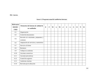 261
18.6 Anexos.
Anexo 1: Programa anual de auditorías internas.
Referencia
ISO/IEC
17025
Elementos del sistema de calidad de
ser auditados
E F M A M J J A S O N D
4.1 Organización
4.3 Control de documentos
4.4
Revisión de solicitudes, propuestas y
contratos
4.6 Adquisición de servicios y suministros
4.7 Servicio al cliente
4.8 Reclamos
4.9 Trabajo no conforme
4.10 Acciones correctivas
4.11 Acciones preventivas
4.12 Control de registros
4.13 Auditorías internas
4.14 Revisión por la dirección
 
