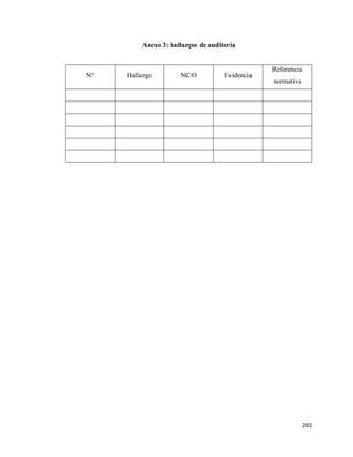 265
Anexo 3: hallazgos de auditoría
N° Hallazgo NC/O Evidencia
Referencia
normativa
 