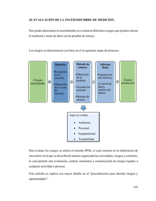 271
20. EVALUACIÓN DE LA INCERTIDUMBRE DE MEDICIÓN.
Para poder determinar la incertidumbre se evaluaron diferentes riesgos que pueden afectar
la medición y toma de datos en las pruebas de ensayo.
Los riesgos se determinaron con base en el al siguiente mapa de procesos.
Para evaluar los riesgos se utilizó el método IPER, el cual consiste en la elaboración de
una matriz en la que se describe de manera organizada las actividades, riesgos y controles,
lo cual permite una evaluación, control, monitoreo y comunicación de riesgos ligados a
cualquier actividad o proceso.
Este método se explica con mayor detalle en el “procedimiento para abordar riesgos y
oportunidades”.
Aquí se evalúa:
• Ambiente.
• Personal.
• Equipamiento.
• Trazabilidad.
Cliente
necesidades
Muestra:
•Recepción
de la
muestra.
•Obtención
de la zona
de
muestra.
Método de
ensayo:
•Obtención
de la
probeta.
•Acondicion
amiento
•Método de
ensayo.
Informe
final:
•Preparación
del informe.
(Control de
datos,
análisis de
datos).
Cliente
satisfacción
 