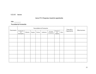 23
1.2.1.12 Anexos
Anexo Nº1: Programa Anual de capacitación
Año: _________
Necesidad de Formación
Funcionario
Necesidades de Formación
Tema de la
Capacitación
Observaciones
Evaluación
de
Desempeño
Métodos Equipos Normas Auditorías
Acciones
Correctivas
Ensayos
de
Aptitud
Otros
 