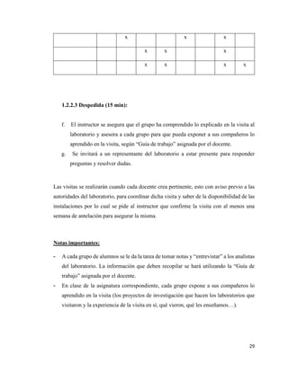 29
1.2.2.3 Despedida (15 min):
f. El instructor se asegura que el grupo ha comprendido lo explicado en la visita al
laboratorio y asesora a cada grupo para que pueda exponer a sus compañeros lo
aprendido en la visita, según “Guía de trabajo” asignada por el docente.
g. Se invitará a un representante del laboratorio a estar presente para responder
preguntas y resolver dudas.
Las visitas se realizarán cuando cada docente crea pertinente, esto con aviso previo a las
autoridades del laboratorio, para coordinar dicha visita y saber de la disponibilidad de las
instalaciones por lo cual se pide al instructor que confirme la visita con al menos una
semana de antelación para asegurar la misma.
Notas importantes:
- A cada grupo de alumnos se le da la tarea de tomar notas y “entrevistar” a los analistas
del laboratorio. La información que deben recopilar se hará utilizando la “Guía de
trabajo” asignada por el docente.
- En clase de la asignatura correspondiente, cada grupo expone a sus compañeros lo
aprendido en la visita (los proyectos de investigación que hacen los laboratorios que
visitaron y la experiencia de la visita en sí, qué vieron, qué les enseñamos…).
x x x
x x x
x x x x
 