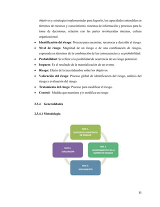 35
objetivos y estrategias implementadas para lograrlo, las capacidades entendidas en
términos de recursos y conocimiento, sistemas de información y procesos para la
toma de decisiones, relación con las partes involucradas internas, cultura
organizacional.
• Identificación del riesgo: Proceso para encontrar, reconocer y describir el riesgo.
• Nivel de riesgo: Magnitud de un riesgo o de una combinación de riesgos,
expresada en términos de la combinación de las consecuencias y su probabilidad.
• Probabilidad: Se refiere a la posibilidad de ocurrencia de un riesgo potencial.
• Impacto: Es el resultado de la materialización de un evento.
• Riesgo: Efecto de la incertidumbre sobre los objetivos.
• Valoración del riesgo: Proceso global de identificación del riesgo, análisis del
riesgo y evaluación del riesgo.
• Tratamiento del riesgo: Proceso para modificar el riesgo.
• Control: Medida que mantiene y/o modifica un riesgo
2.3.4 Generalidades
2.3.4.1 Metodología
 